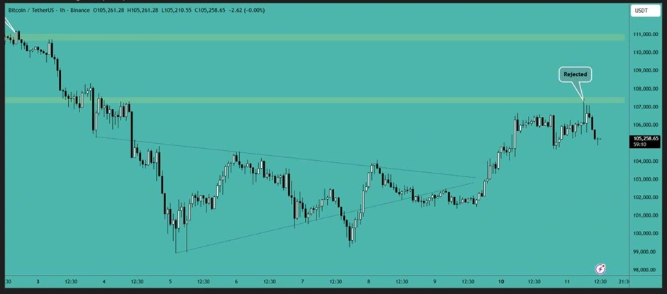 نمودار بیت کوین