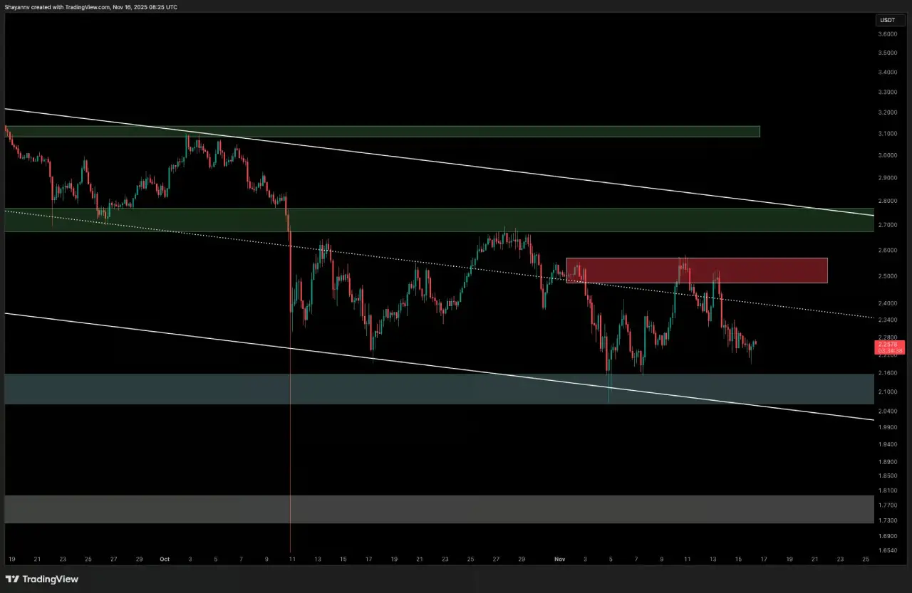 نمودار ریپل