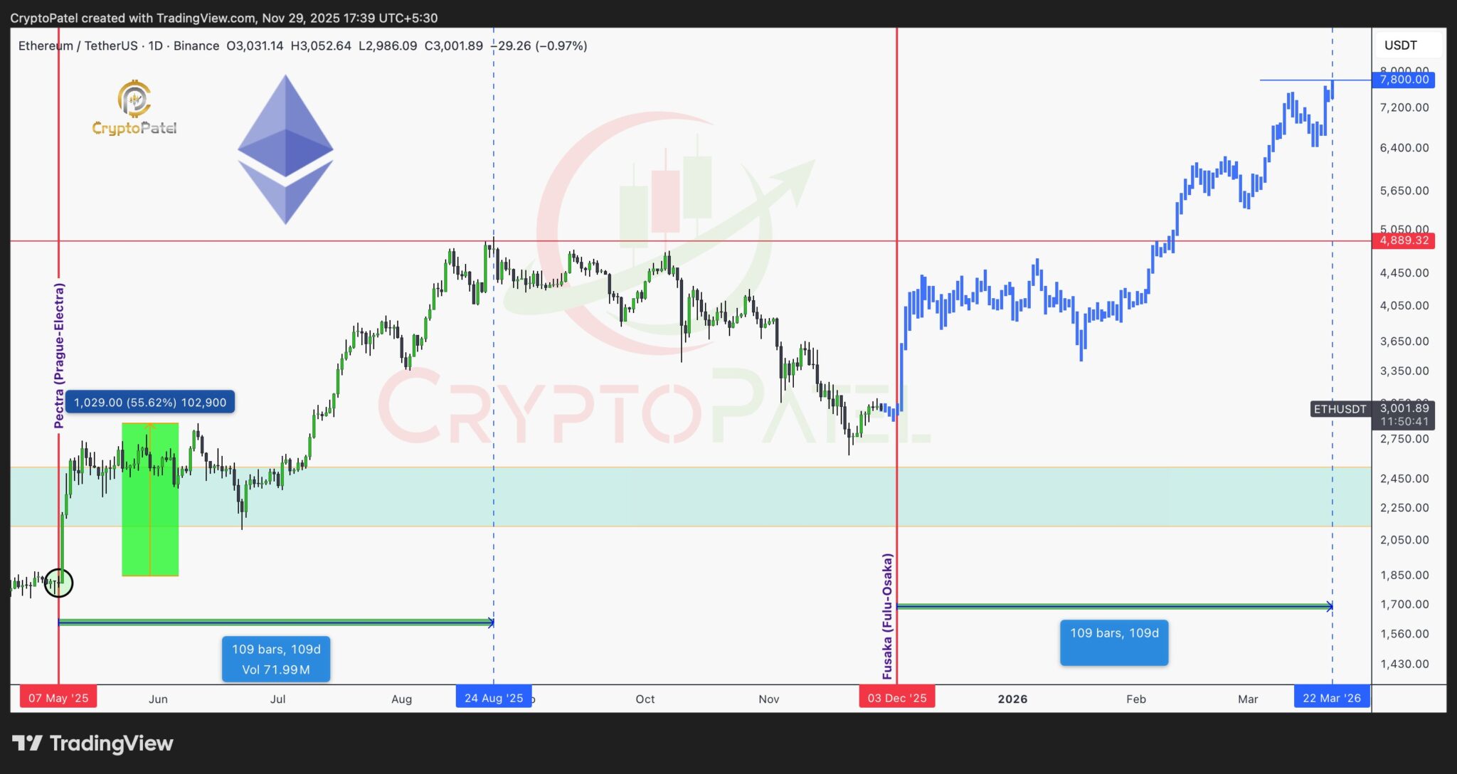 نمودار اتریوم