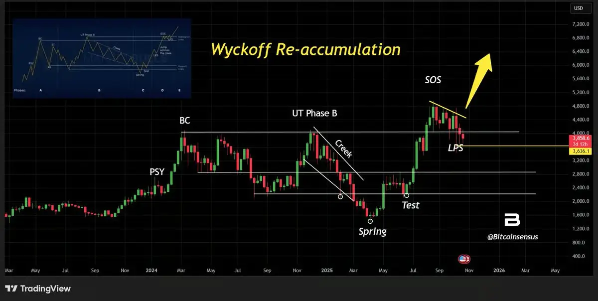 نمودار اتریوم