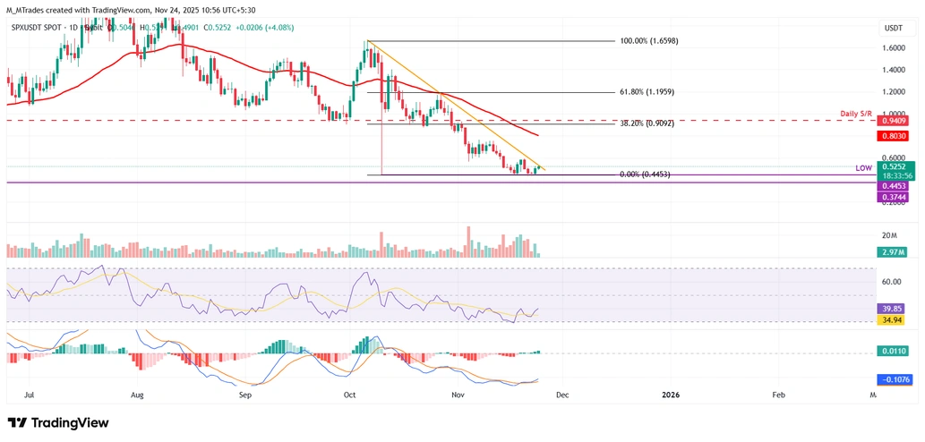 نمودار اس پی ایکس