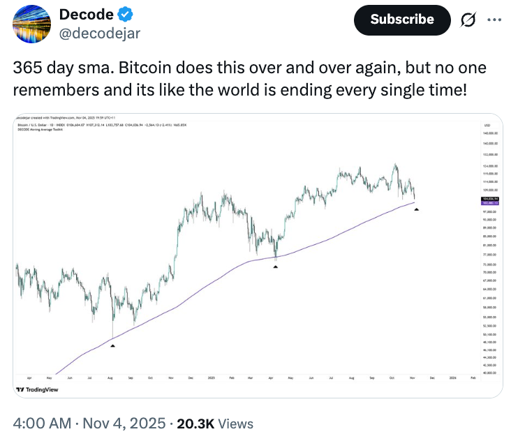 نمودار بیت کوین