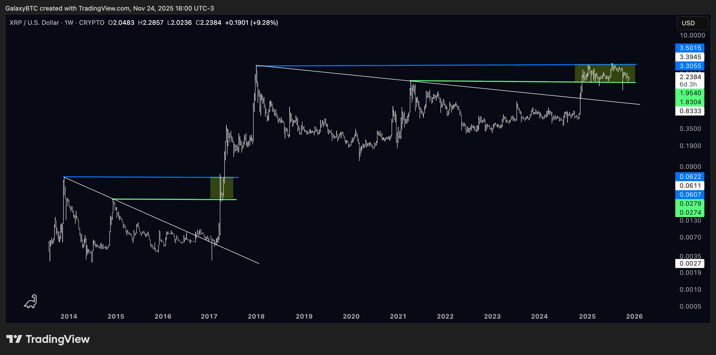 نمودار ریپل