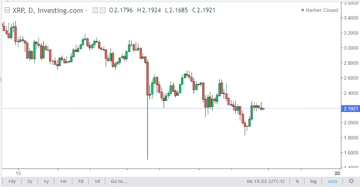 نمودار ریپل