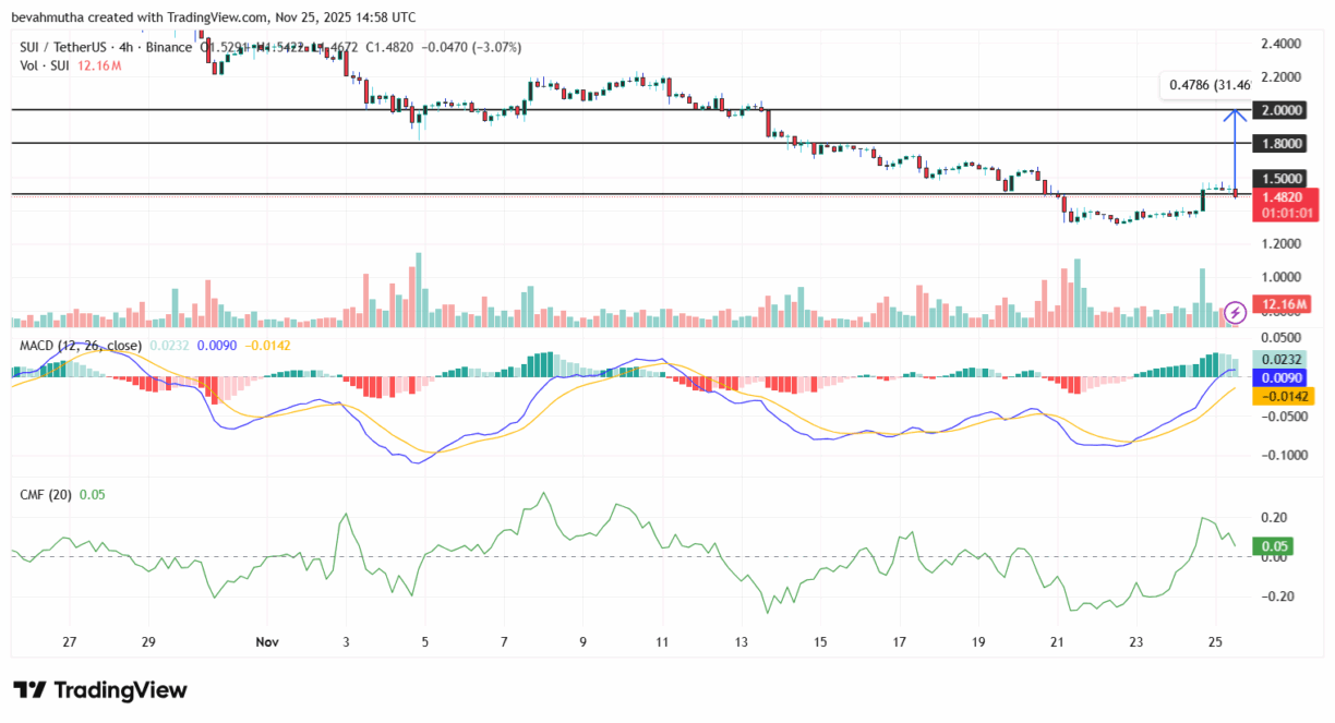 نمودار سویی