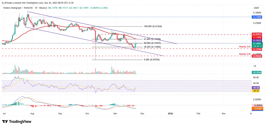 نمودار هدرا