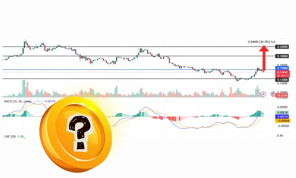 سیگنال جهش ۳۰ درصدی آلت‌کوین محبوب