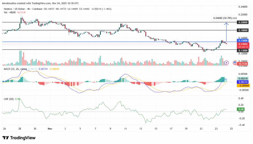 سیگنال جهش ۳۰ درصدی آلتکوین محبوب