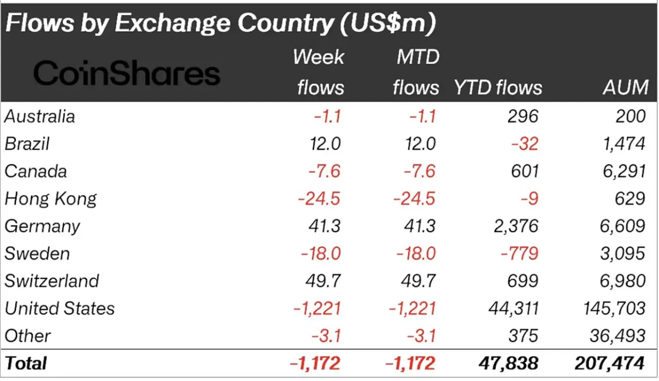 جریان صرافی ها بر اساس کشور