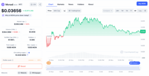 آرتور هیز: این آلت کوین ممکن است ۹۹ درصد سقوط کند