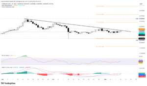 تحلیل تکنیکال پامپ فان PUMP
