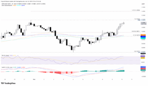 تحلیل تکنیکال آئرو فایننس AERO