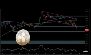 تحلیل تکنیکال ریپل (XRP): ادامهٔ ضعف قیمت در برابر دلار و بیت کوین