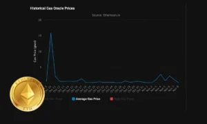 کارمزد شبکه اتریوم کاهش یافت