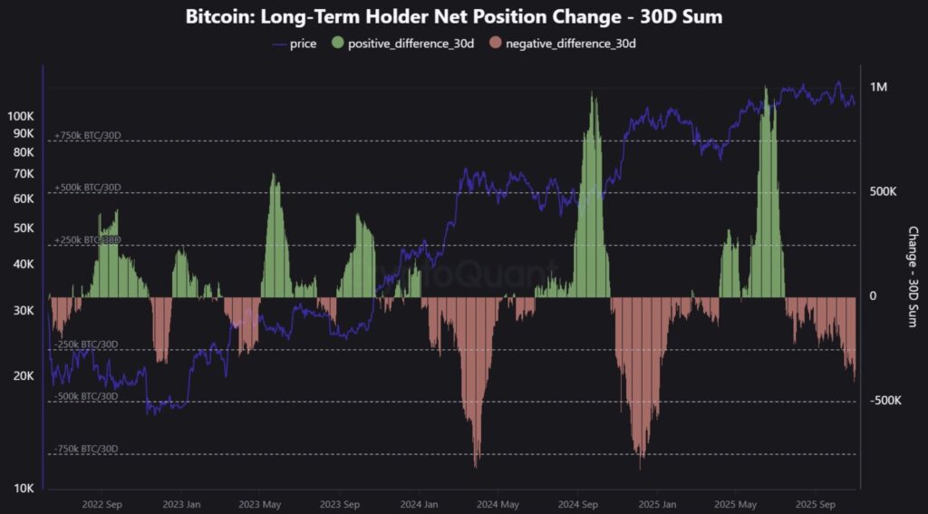 بیت‌کوین (btc) ۱۴ آبان: خرید یا فروش؟