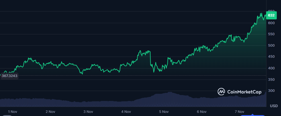 ۱. زیکش (ZEC): پادشاه جدید حریم خصوصی
