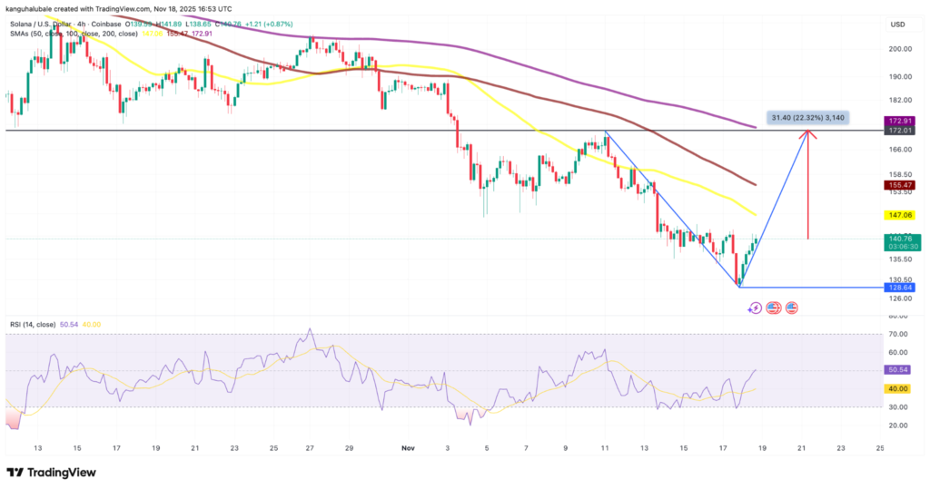 منطقه خرید سولانا در کف قیمتی