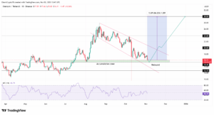 آلت کوین بزرگ آماده جهش ۱۰۰ درصدی می‌شود