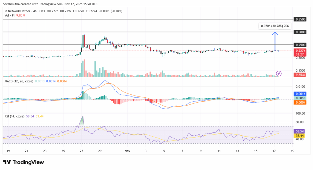 جهش ۳۰ درصدی این آلت کوین