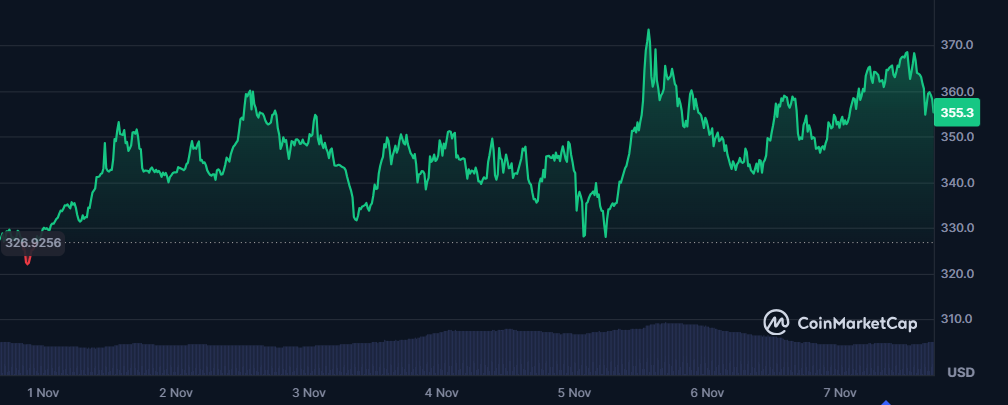 ۵. مونرو (XMR): نبرد برای حفظ حریم خصوصی