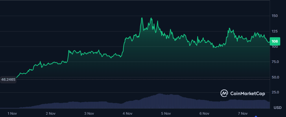 ۲. دش (DASH): جهش با اهرم صرافی جدید