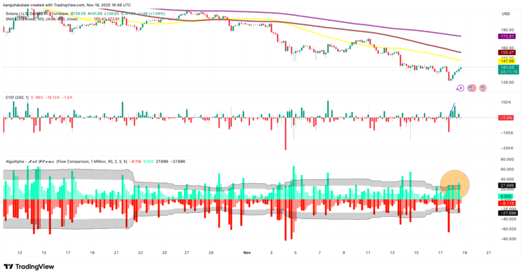 منطقه خرید سولانا در کف قیمتی