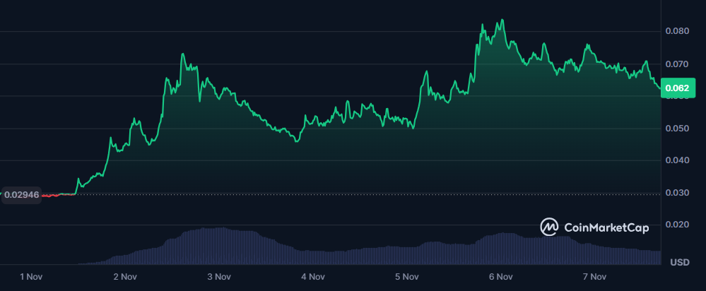  زی‌کی‌سینک (ZK): در جستجوی «کاربرد اقتصادی»