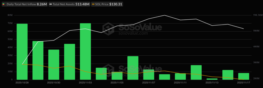 منطقه خرید سولانا در کف قیمتیمنطقه خرید سولانا در کف قیمتی