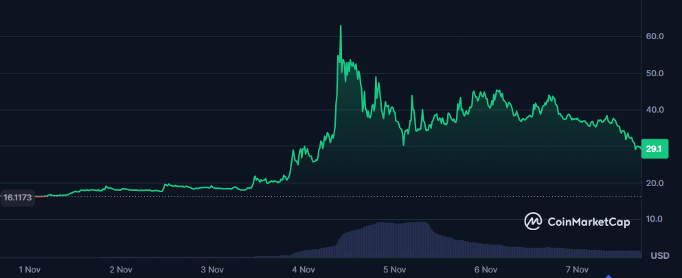 ۴. دیکرد (DCR): قدرت یک برچسب