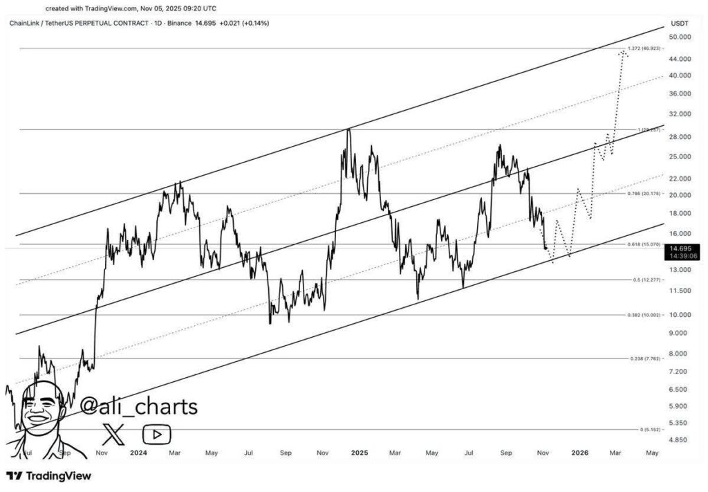 منطقه خرید آلت ‌کوین مشهور پیش از صعود احتمالی