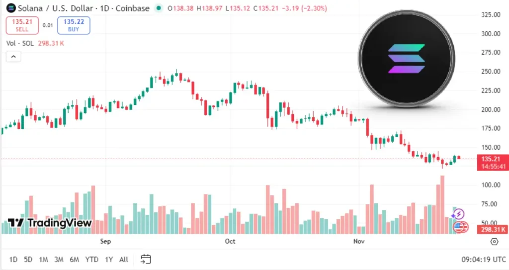 هدف بعدی قیمت سولانا کجاست؟