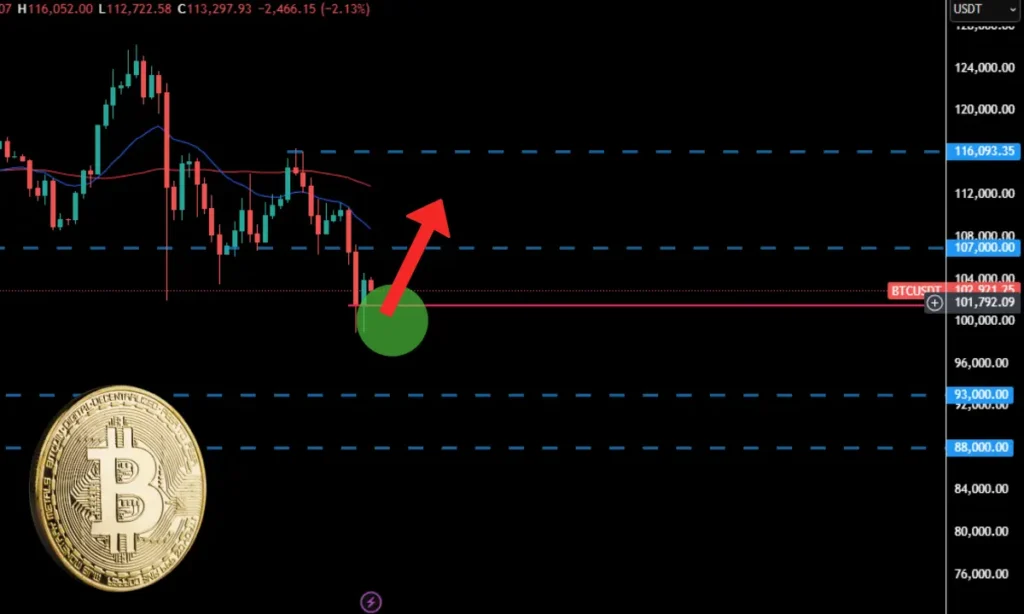 آیا زمان خرید بیت کوین در کف قیمتی است؟