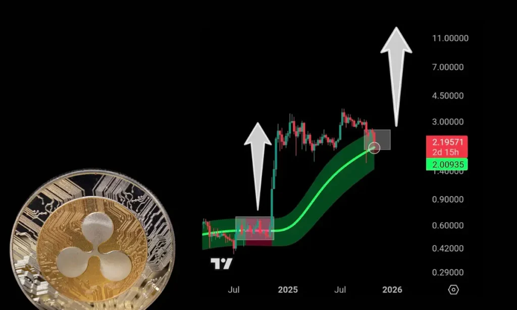 منطقه خرید ریپل (۱۷ آبان)