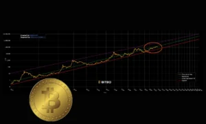 بیت‌ کوین آماده جهش است