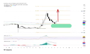 ۲ ارز دیجیتالی که در بازار خونین امروز سبز شدند