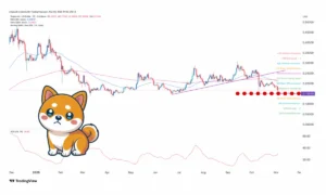 تحلیل تکنیکال دوج کوین؛ سطوح مهم حمایت و مقاومت