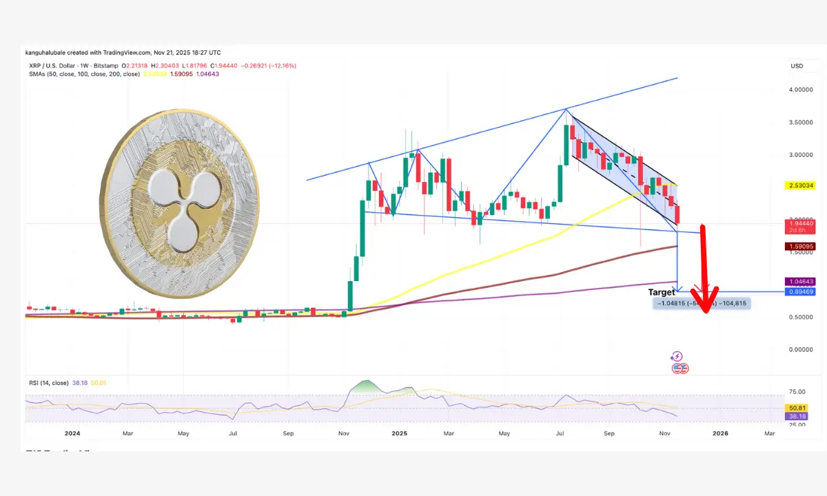 کف بعدی قیمت ریپل کجاست؟