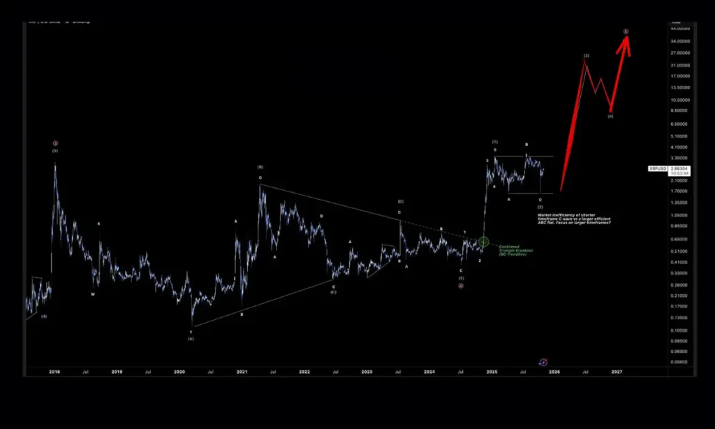 شانس ۱۵ برابر شدن قیمت این ارز دیجیتال پابرجاست