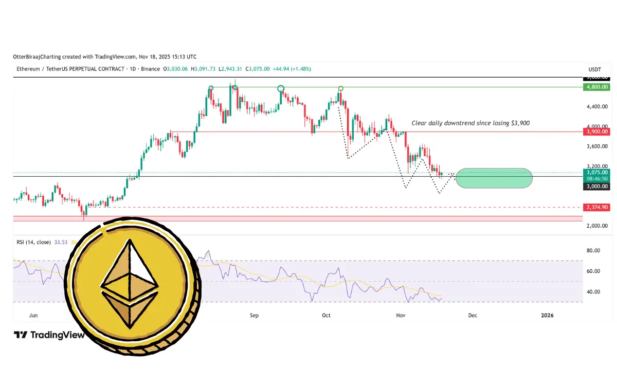 منطقه خرید اتریوم ۲۸ آبان