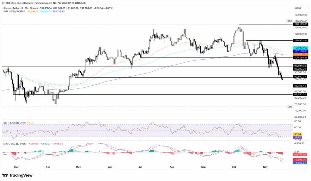 تحلیل تکنیکال بیت کون