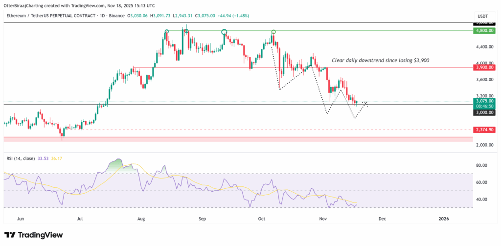 منطقه خرید اتریوم ۲۸ آبان