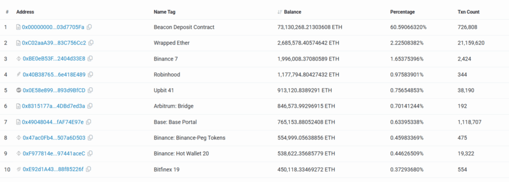 این ۱۰ نهنگ برتر اتریوم را دنبال کنید