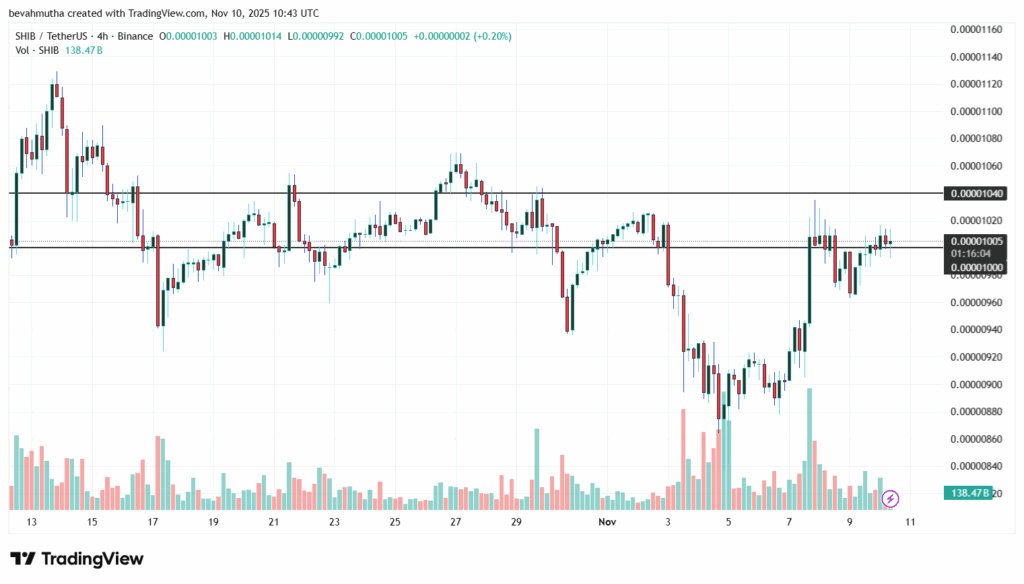 تحلیل تکنیکال شیبا اینو