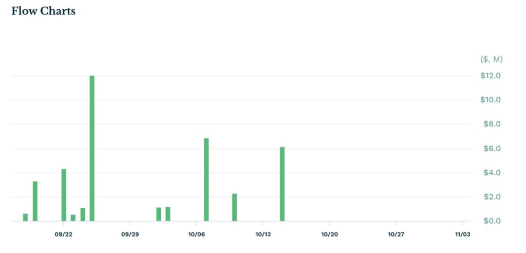 تحلیل تکنیکال دوج کوین؛ سطوح مهم حمایت و مقاومت