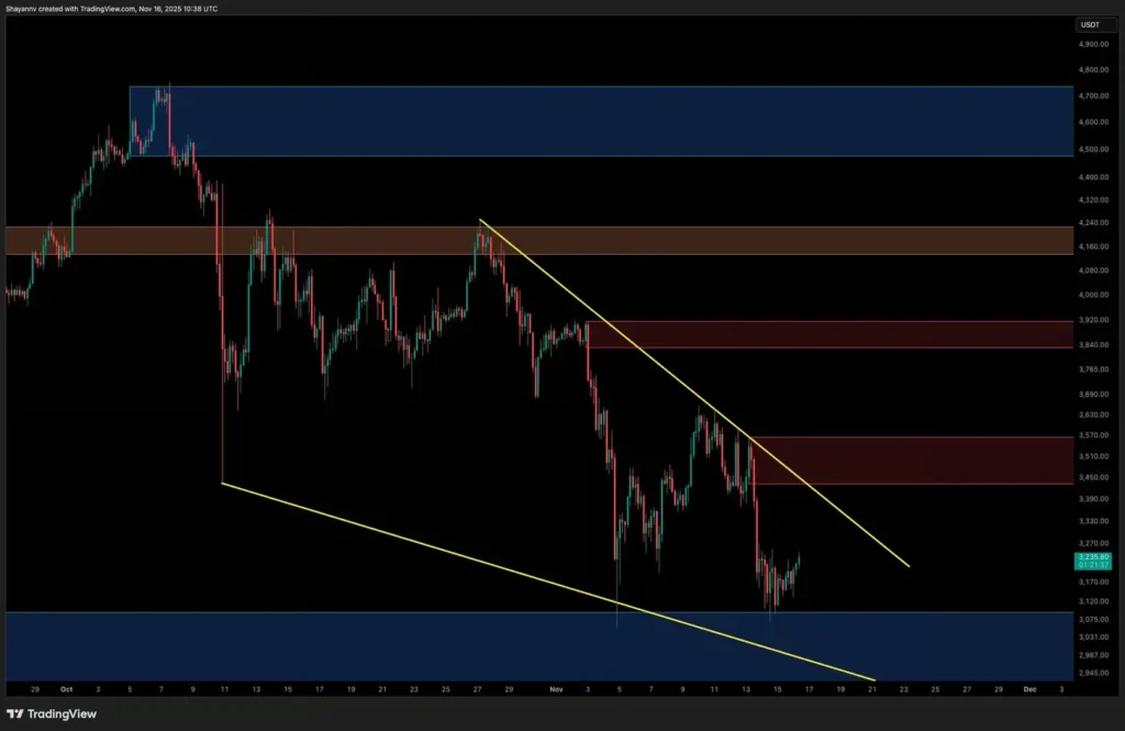 تحلیل قیمت اتریوم
