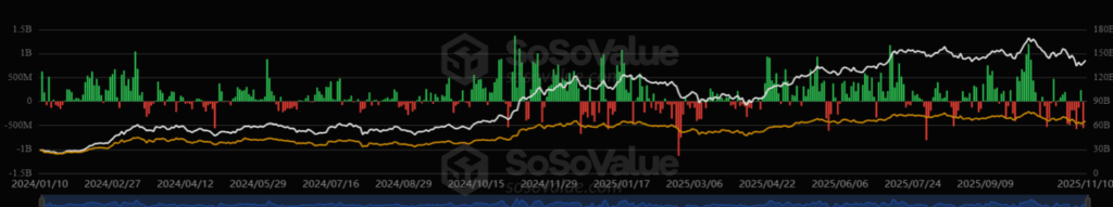 ریپل در مقابل بیت‌ کوین: کدام‌یک رالی ماه نوامبر را رهبری خواهد کرد؟