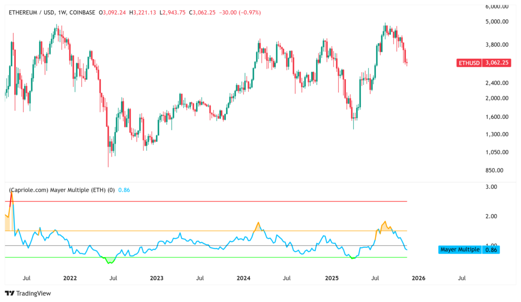 منطقه خرید اتریوم ۲۸ آبان