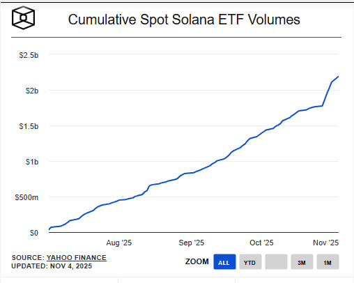 واگرایی عجیب در آلت‌ کوین مشهور