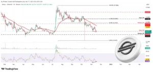 دفاع از حمایت کلیدی: آیا این آلت کوین به مسیر صعودی برمی‌گردد؟