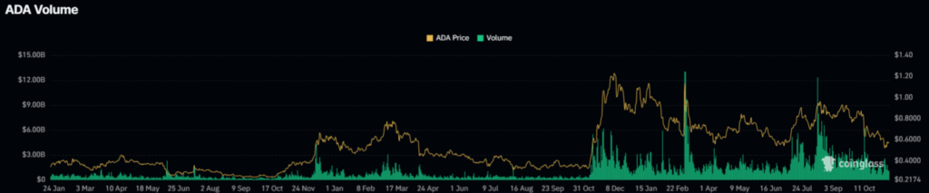 تحلیل کاردانو ADA